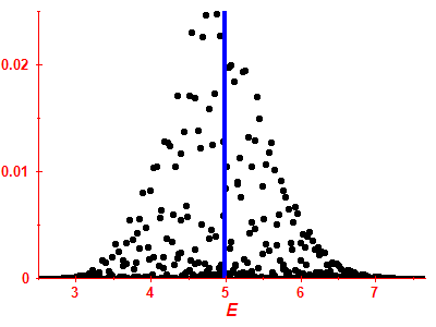 Strength function